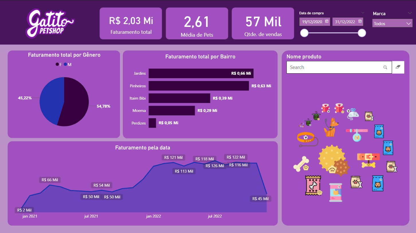 image/DashboardGatitoPetshop